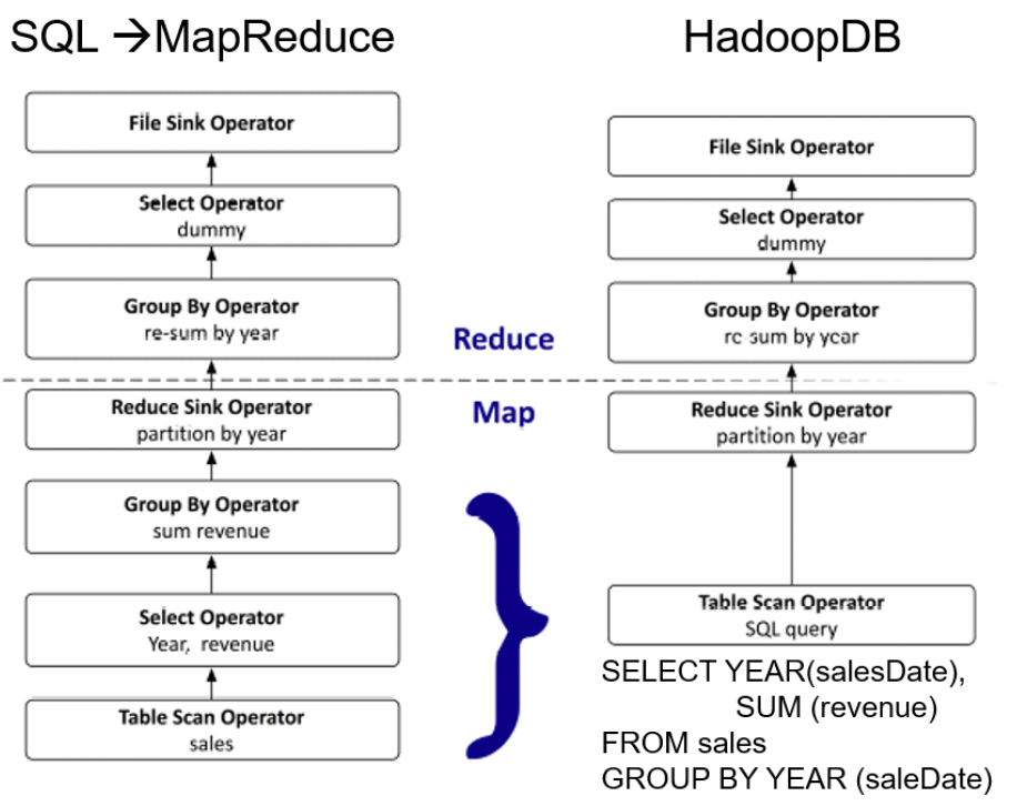 Fig. 1: Pushdown of Map Functions