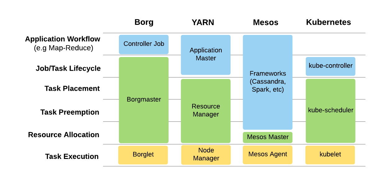 Fig. 6: Comparison