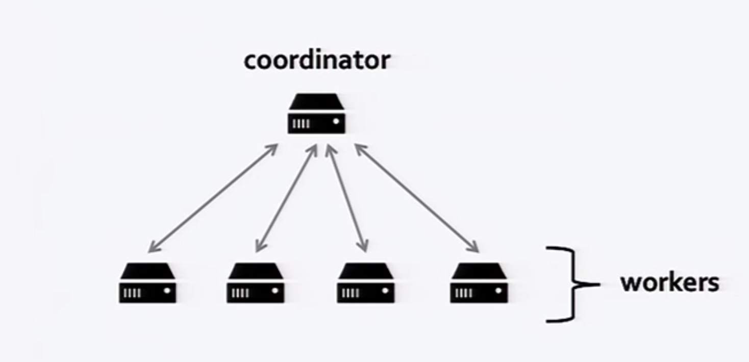 Fig. 1: Anatomy of Distributed Systems