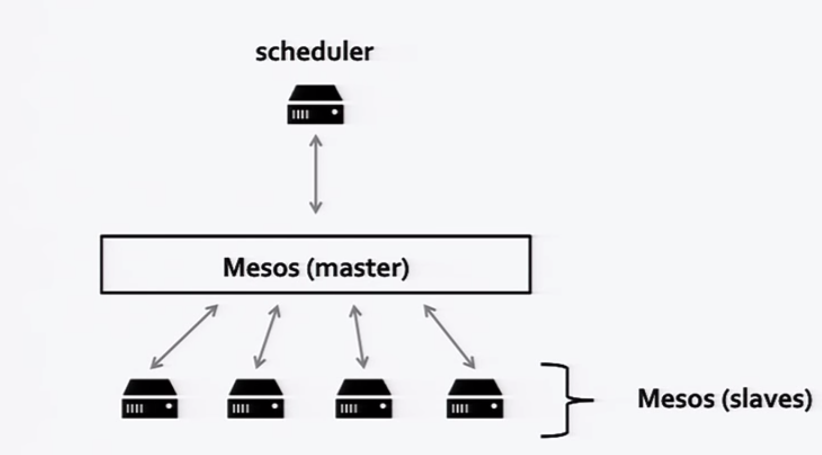 indirection virtualization