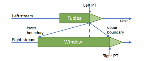 Figure 3. The Synchronisation Algorithm